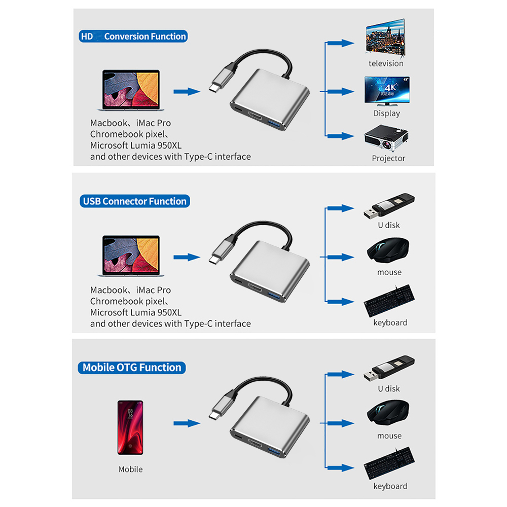 3-in-1 USB-C ► 1x HDMI │ 1x USB3.0 │ 1x USB-C │ 4K UHD