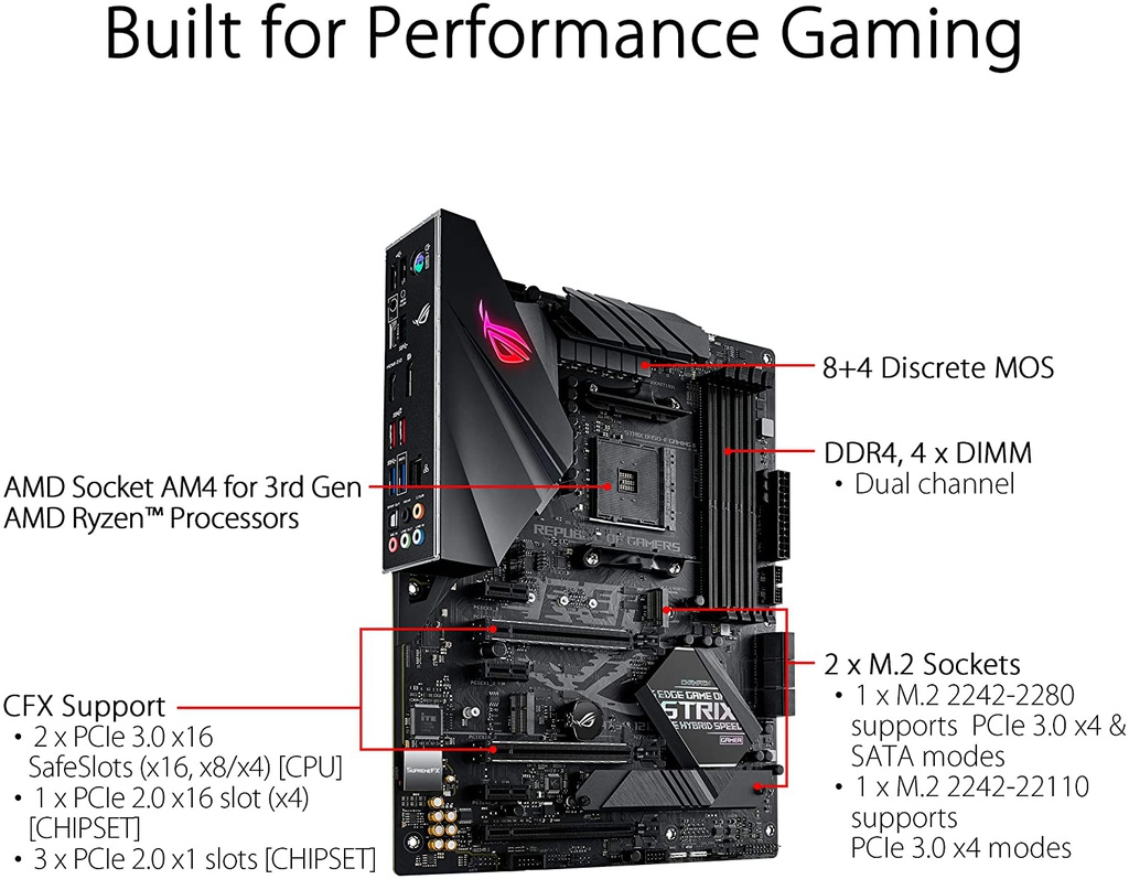 Asus ROG STRIX B450-F GAMING II