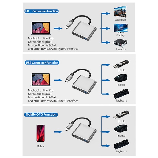 3-in-1 USB-C ► 1x HDMI │ 1x USB3.0 │ 1x USB-C │ 4K UHD