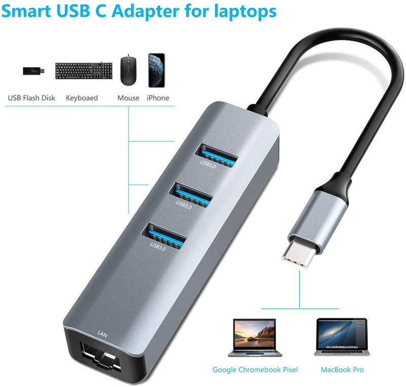 4 in 1 USB-C ► 3x USB3.0 │ 1x RJ45