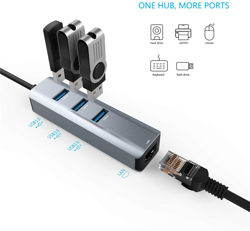4 in 1 USB-C ► 3x USB3.0 │ 1x RJ45