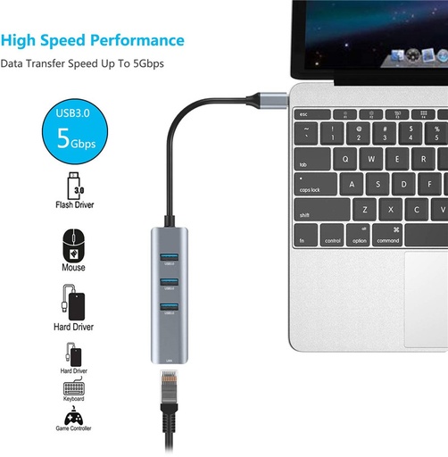 4 in 1 USB-C ► 3x USB3.0 │ 1x RJ45